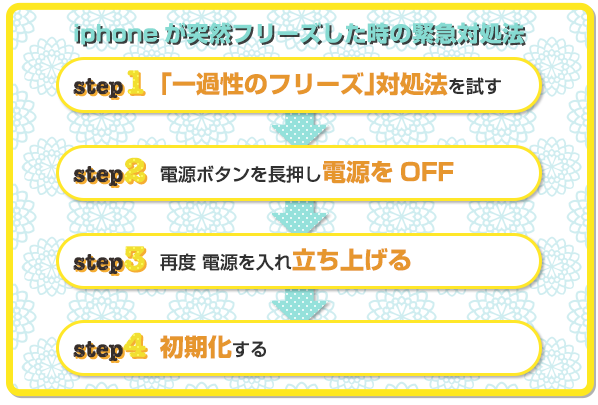 最終手段はiPhoneの初期化