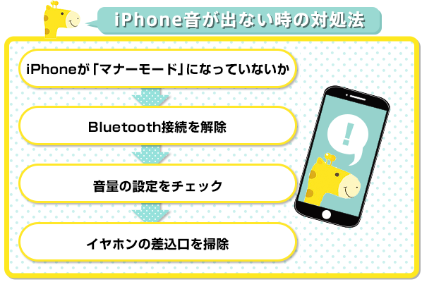 iPhoneの音が鳴らないときは設定を確認！