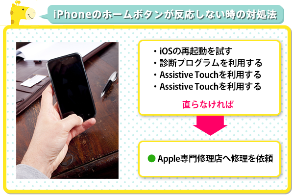 iPhone7の意外なデメリット