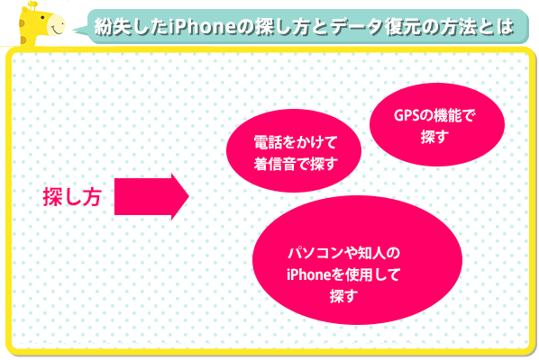 iTunesからデータを復元