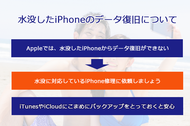 データのバックアップは定期的にしよう